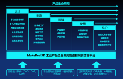 朗迪锋与虚幻引擎开放日 顶尖技术专家齐聚，共探技术推广新路径
