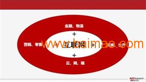 无界网络科技Sell 构建三位一体的高效产品推广新模式