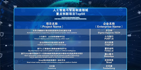 中关村技术交易与推广推介对接会 一场“干货满满”的创新盛宴